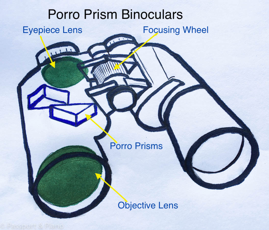 Image of a diagram showing shape and main features of Porro Prism Binoculars.